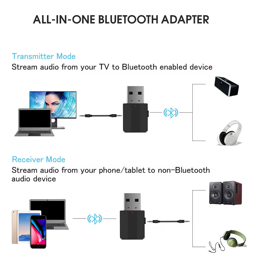 Wireless USB Bluetooth 5.0 Transmitter Receiver Mini 3.5Mm AUX Stereo Music Adapter for Car Radio TV Bluetooth Earphone